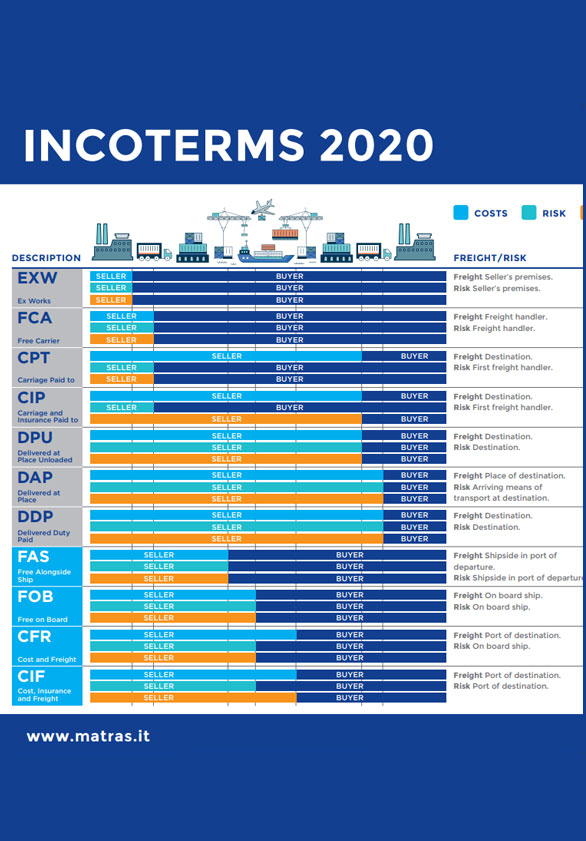 incoterms-2020.Matras